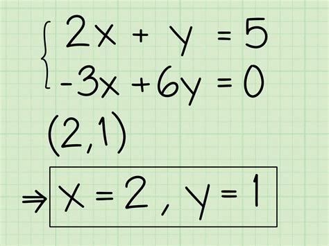 3 Formas De Resolver Sistemas De Ecuaciones Lineales De Dos Variables