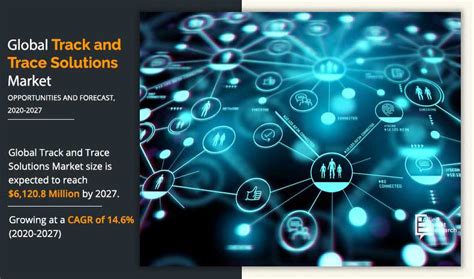 Track And Trace Solutions Market Size 2023 Rapid Growth Predicted At A