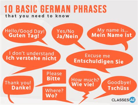 10 Basic German Phrases Free Infographic Download Today