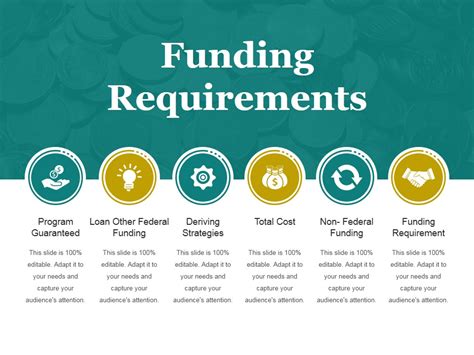 Funding Requirements Ppt PowerPoint Presentation Visuals PowerPoint Templates