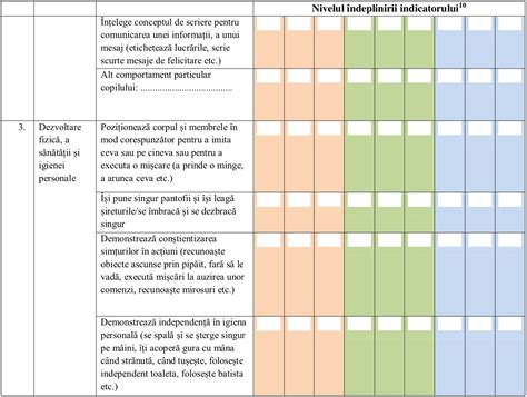 Fisa Pentru Aprecierea Progresului Individual Al Copilului 2019 Word