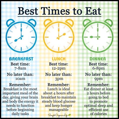 Best Times To Eat Best Time To Eat Workout Food Diet Tips