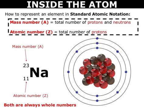 08 Inside The Atom