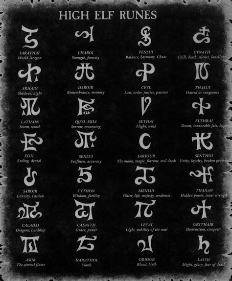 Chaosophia218 Runes Ancient Languages Magic Symbols