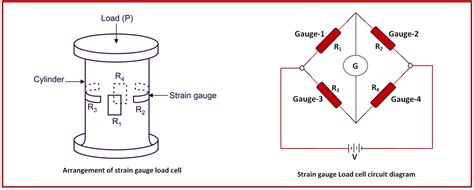 Load Cell Wiring Load Cell Connection The Instrument Guru