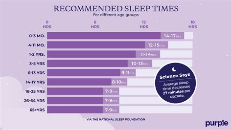 How Much Sleep Do You Actually Need Take This Quiz Purple
