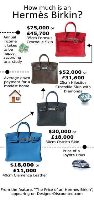 Luxury Handbag Brands Hierarchy Chart