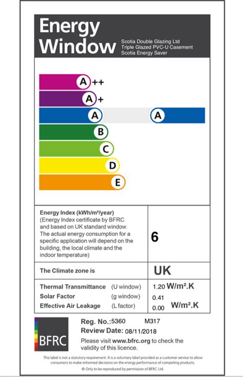 Windows Energy Rating Scotia Windows And Doors