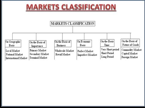 Monopoly (one firm), oligopoly (a few firms) + monopolistic competition, contestable markets and collusion. Managerial Economics Market Structures PPT