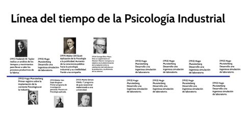 Línea Del Tiempo De La Psicología Industrial By Estefania Lopez On Prezi