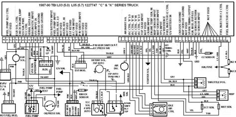 Wiring Diagram 96 Gmc Schematic And Wiring Diagram