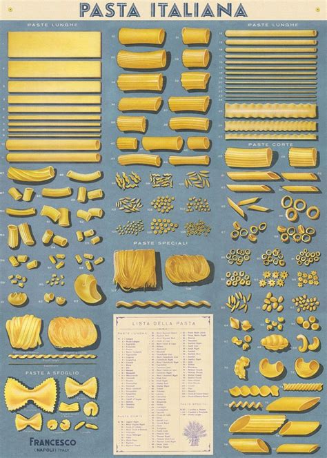 10 Best Images About Pasta Shapes On Pinterest Different Types Of