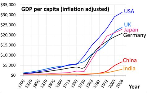Welcome to the official ups® facebook page. GDP and GDP per capita from 1700 to compare the rise of ...