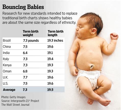 Baby Size Chart Measurements Baby Size Chart Babe Size Chart Sexiezpicz Web Porn