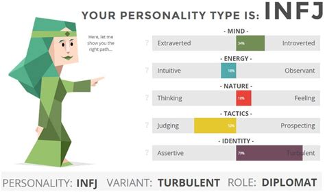 I Took The Personality Type Test These Were My Results 3