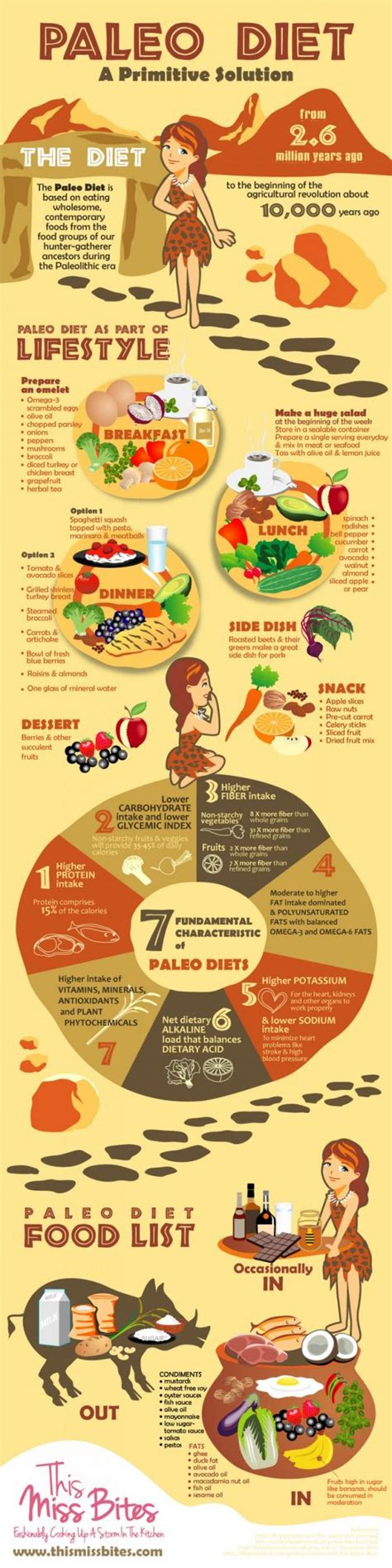 Paleo Diet A Guide Infographic Best Infographics