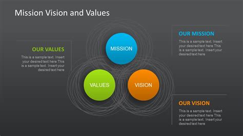 Developing A Strategic Vision Mission And Values Ppt