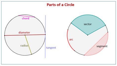 Geometry Circles
