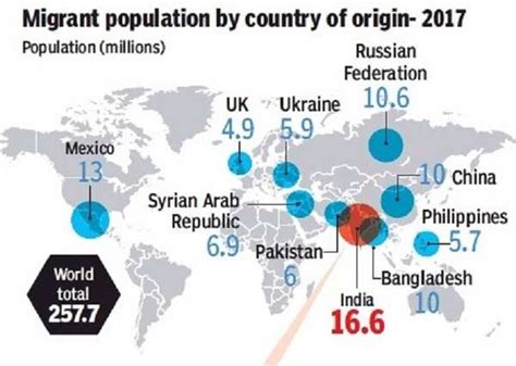Indians Diaspora Is The Largest In The World More Than 15 Mn Live Abroad India News Times