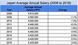 What Is The Average Salary Of An Author Images
