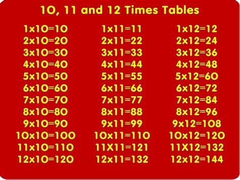 Multiplication And Worksheets 11 And 12 Times Tables 101 Activity