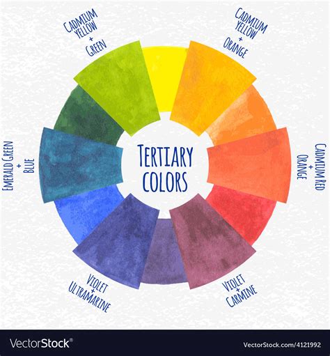Watercolor Tertiary Colors Chart Royalty Free Vector Image