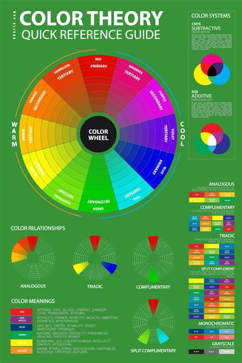 Color Theory Color Wheel - Printable Color Wheel - an Intro to Color ...