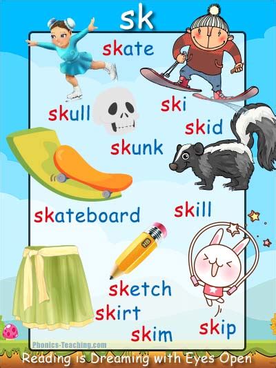 Sk Words Sk Sound Phonics Poster Free And Printable Initial Blend Sk