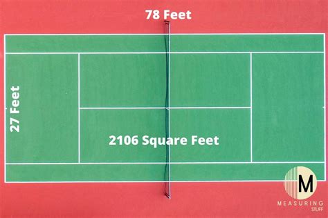 How Big Is 100 Square Feet With 9 Comparisons Measuring Stuff