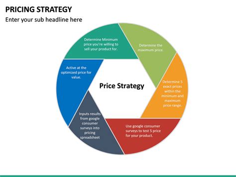 Pricing Strategy Powerpoint Template Sketchbubble