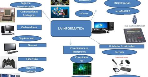 Introduccion A La Informatica Mapa Mental Del Tema 1 De Computacion 1