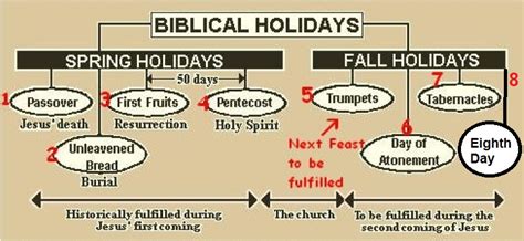 Understanding The Hebrew Calendar