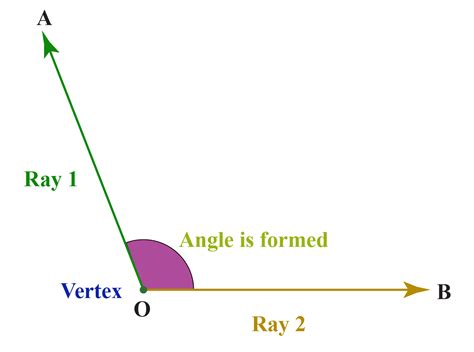 Obtuse Angles Solved Examples Angles Cuemath