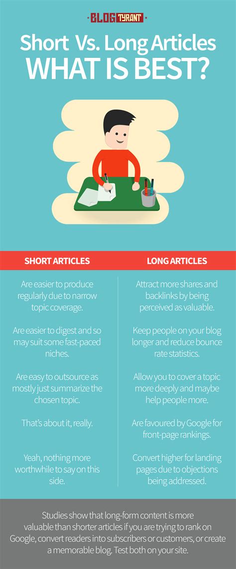 long vs short blog posts - which works best? | Blog tools, Blog, Blog posts