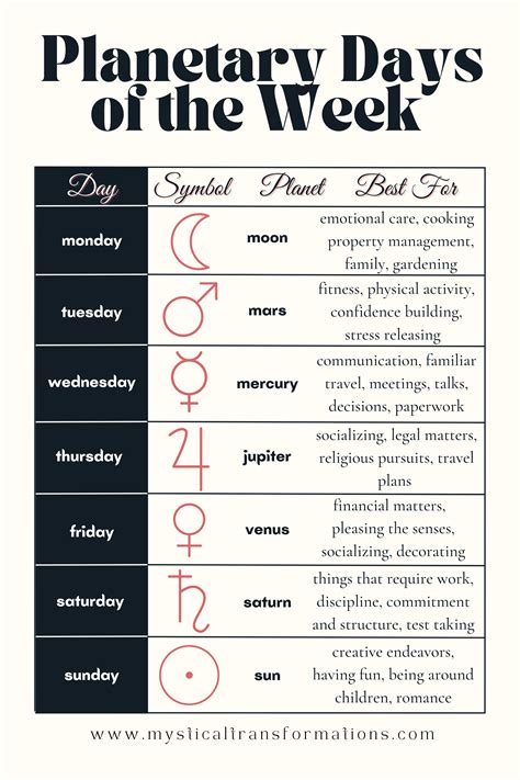 Learn Astrology Tarot Astrology Zodiac Signs Astrology Astrology