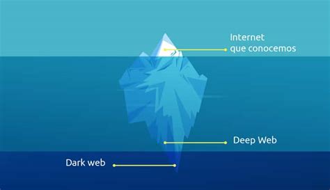 Diferencias Entre Deep Web Dark Web Y Darknet