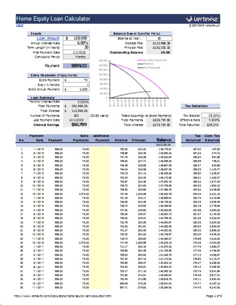 How To Create An Amortization Schedule With Extra Payments In Excel