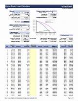 Pictures of How Is Home Equity Line Of Credit Calculated