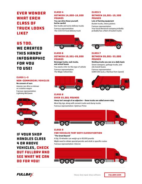 Essential Guide To Truck Classification Classes 1 Through 9
