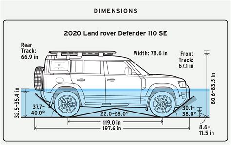 Top Images Height Of Land Rover Defender With Roof Rack In