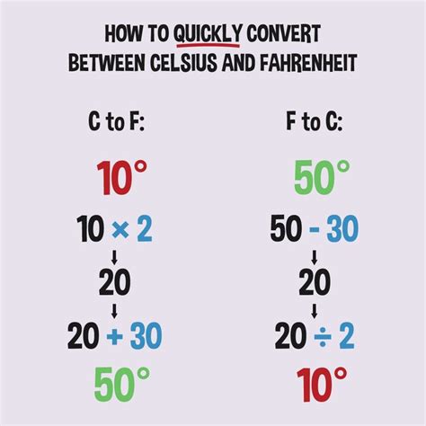 This is a quick trick to roughly convert between celsius and fahrenheit ...