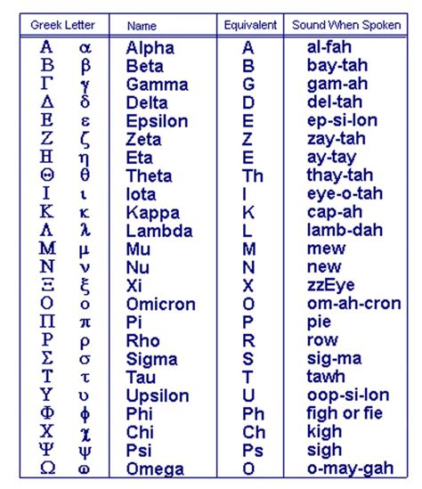 Greek Alphabet Letters And Symbols Images Collection Free And Hd