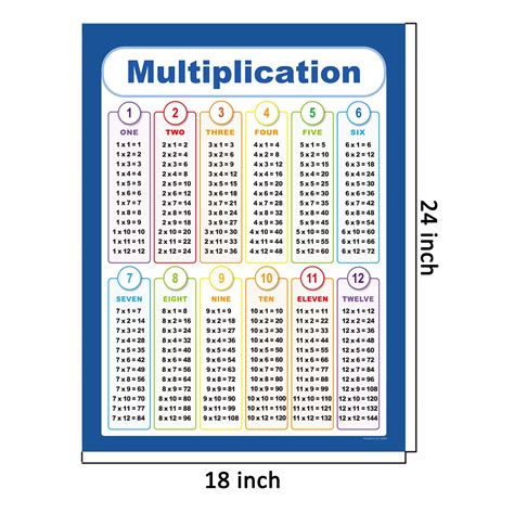Buy Youngever Multiplication And Division Table Chart Laminated