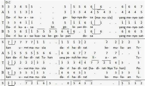 Not Angka Lagu Yesus Kekasih Jiwaku - Koleksi Not Angka