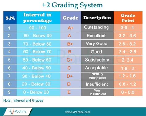 Our State Grading System Gambaran