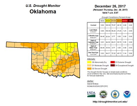 Oklahoma Farm Report Latest Drought Monitor Shows Seventy Five