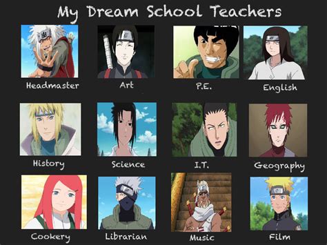 My Dream School Teachers Naruto Version By Fanfictionneer On Deviantart