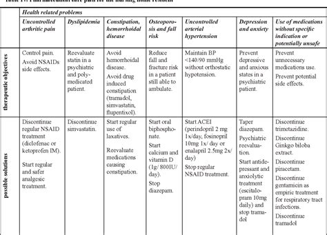 Care Plan For Depression Popularquotesimg