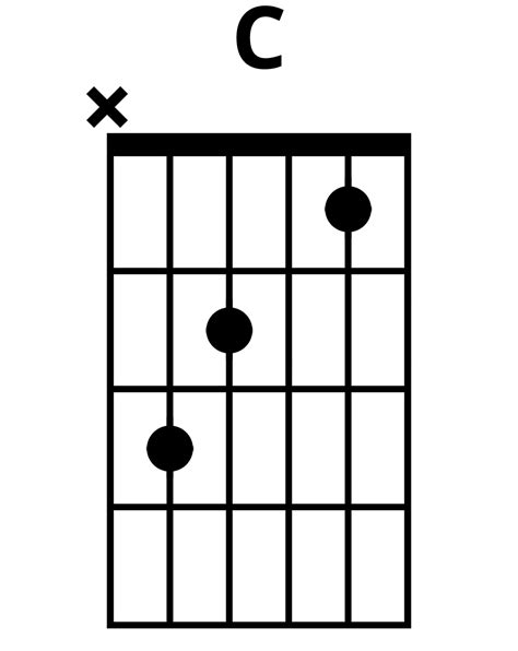 Chord Gitar C