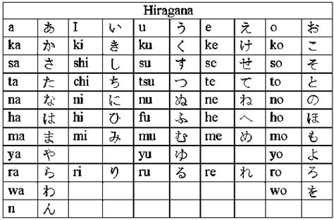 Learn Katakana Or Hiragana Learn Japanese Anime